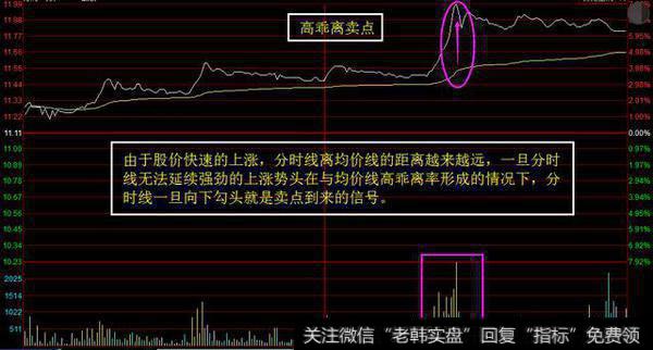 股票的分时图怎么看？在跌破前高的分时卖点时该如何操作？