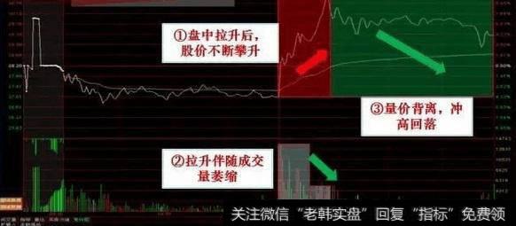 怎么用分时图把握买点？分时图买卖操作要注意些什么？