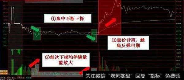 怎么用分时图把握买点？分时图买卖操作要注意些什么？