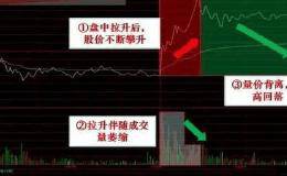 怎么用分时图把握买点？分时图买卖操作要注意些什么？