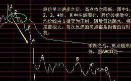 分时图卖出的技巧有哪些？
