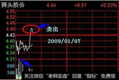 散户怎么用超短线分时图抓到涨停牛股，有什么实用的绝技分享吗？