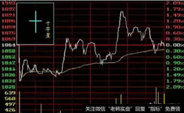 分时图和k线图，哪一种更易于把握？