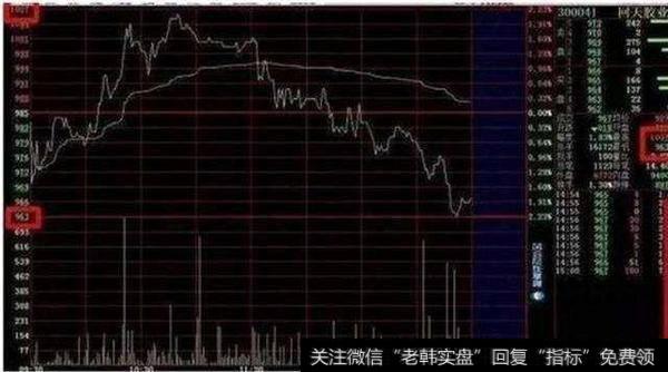 怎么用分时图选股?能买到涨停股?