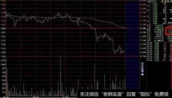 怎么用分时图选股?能买到涨停股?