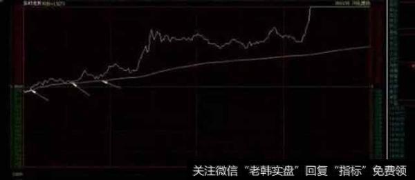 怎么用分时图选股?能买到涨停股?