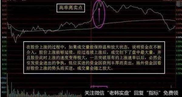 怎么用分时图选股?能买到涨停股?