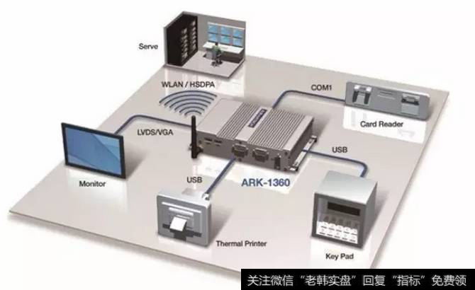 工控国产化<a href='/gainiangu/'>概念股</a>