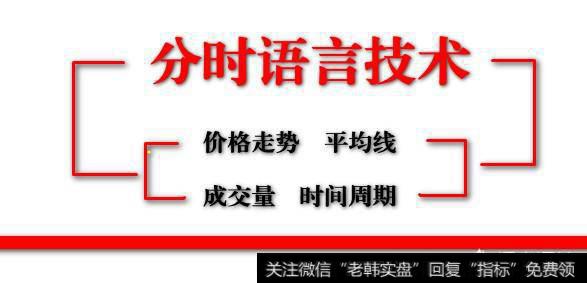 分时图的简单用法。怎么才能买在低点卖在高点？