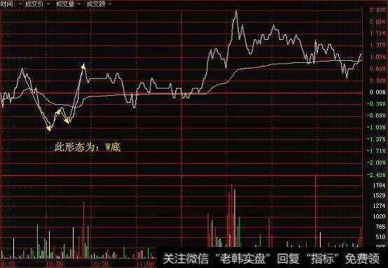 分时图是什么，如何运用分时图选涨停牛股？