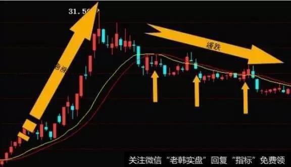 分时图是什么，如何运用分时图选涨停牛股？