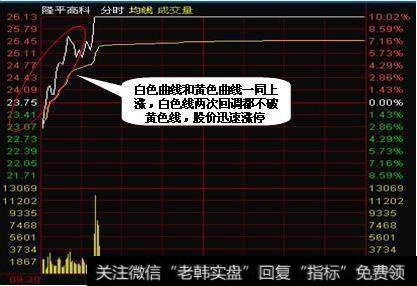 分时图是什么，如何运用分时图选涨停牛股？