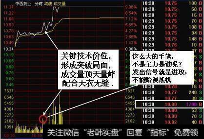 分时图是什么，如何运用分时图选涨停牛股？