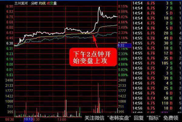 如何利用分时图抓涨停牛股？