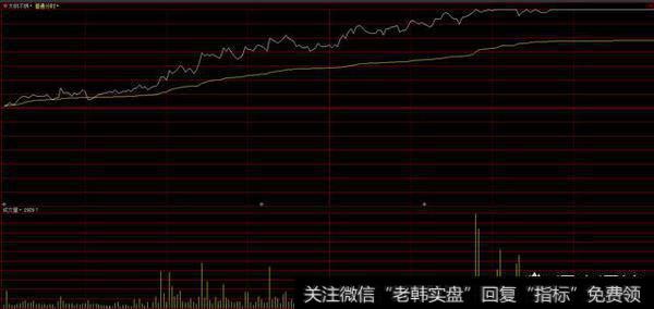 怎么样把握分时图中的买卖点？