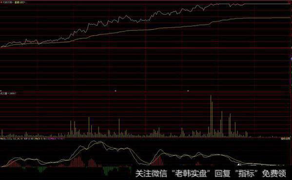 怎么样把握分时图中的买卖点？