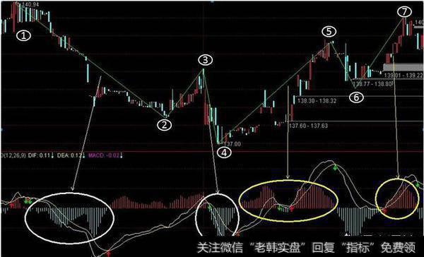 你是如何在股票分时图中判断涨跌的？