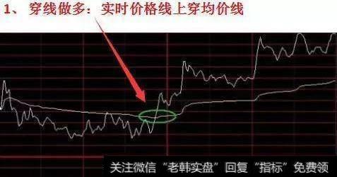 常用的<a href='/shadie/102317.html'>分时图买卖点</a>技巧有什么？