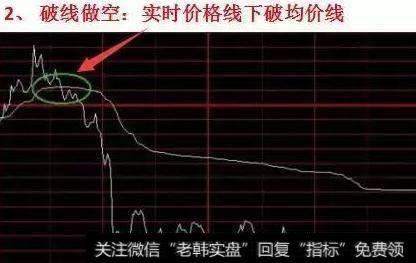 常用的分时图买卖点技巧有什么？