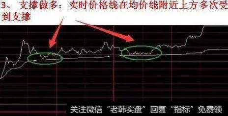 常用的分时图买卖点技巧有什么？