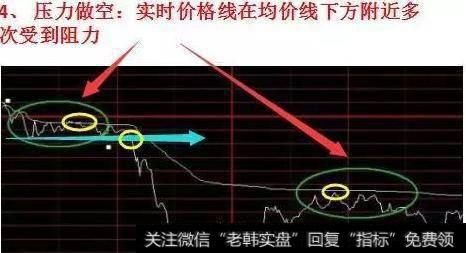 常用的分时图买卖点技巧有什么？