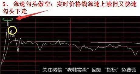 常用的分时图买卖点技巧有什么？