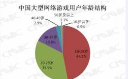 互联网游戏概念股：天神娱乐、掌趣科技、凯撒文化点评