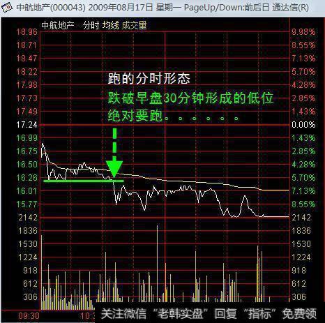 如何通过<a href='/gupiaorumen/255283.html'>分时图分析</a>主力意图？
