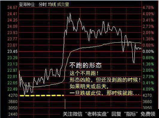 如何通过分时图分析主力意图？