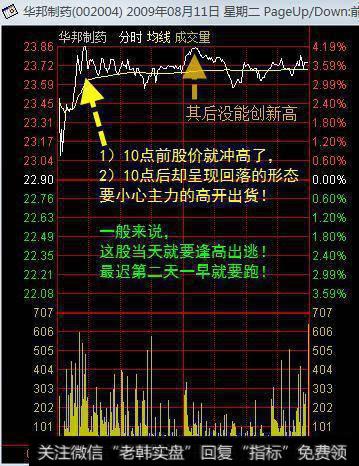 如何通过分时图分析主力意图？
