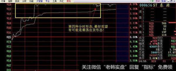 如何通过分时图分析主力意图？