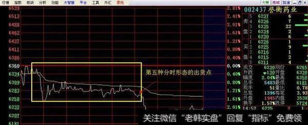 如何通过分时图分析主力意图？