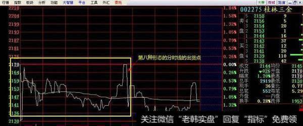 如何通过分时图分析主力意图？
