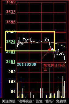 如何通过分时图分析主力意图？