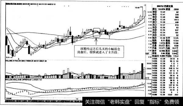 震仓洗盘进入主升