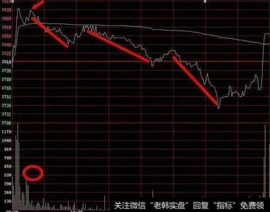 分时图的买卖技巧要怎么操作？有什么选股技巧？