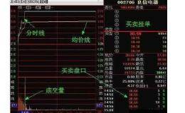 分时图的买卖技巧要怎么操作？有什么选股技巧？