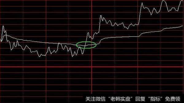 怎么用分时图来把握短线买卖点？有什么实用的技巧呢？