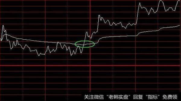 怎么用分时图来把握短线买卖点？有什么实用的技巧呢？