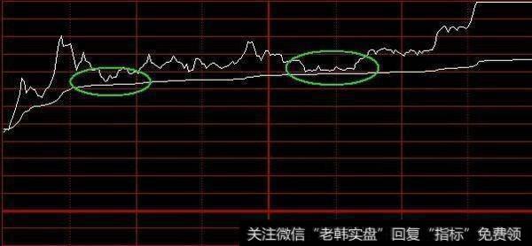 怎么用分时图来把握短线买卖点？有什么实用的技巧呢？