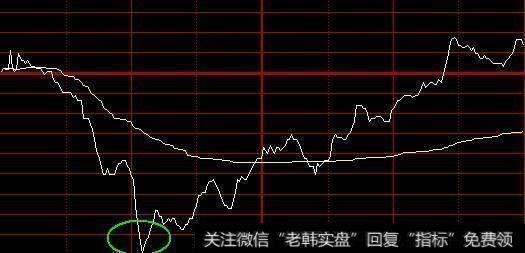 怎么用分时图来把握短线买卖点？有什么实用的技巧呢？