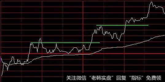 怎么用分时图来把握短线买卖点？有什么实用的技巧呢？