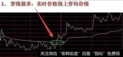 分时图怎么把握买卖点？有没有详细图解？