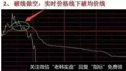 分时图怎么把握买卖点？有没有详细图解？