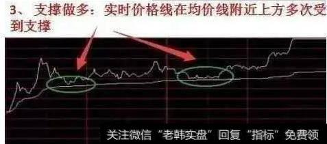 分时图怎么把握买卖点？有没有详细图解？