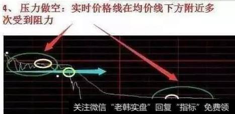 分时图怎么把握买卖点？有没有详细图解？