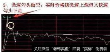 分时图怎么把握买卖点？有没有详细图解？