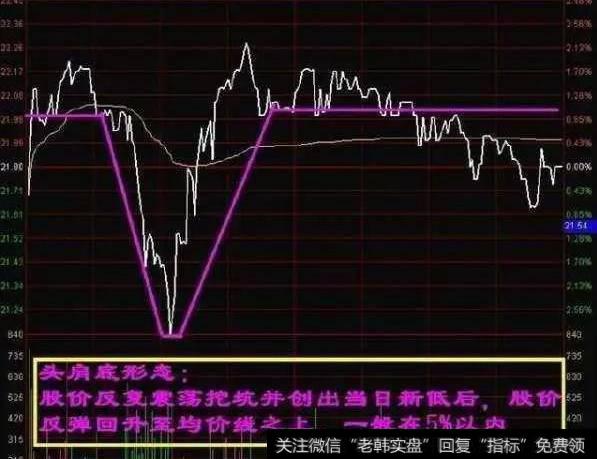 分时图怎么把握买卖点？有没有详细图解？