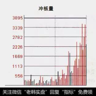 怎么用分时图把握买卖？熟记可把握短线最佳买卖点？