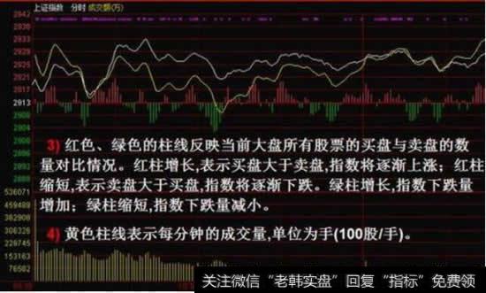 如何看分时走势图，分时图选股有何绝技吗？